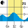 Tide chart for White Slough, Paradise Point, San Joaquin River, California on 2021/03/21