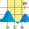 Tide chart for White Slough, Paradise Point, San Joaquin River, California on 2021/05/27
