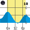 Tide chart for White Slough, Paradise Point, San Joaquin River, California on 2021/06/10
