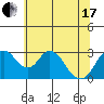 Tide chart for White Slough, Paradise Point, San Joaquin River, California on 2021/06/17