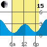 Tide chart for White Slough, Paradise Point, San Joaquin River, California on 2021/08/15