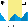 Tide chart for White Slough, Paradise Point, San Joaquin River, California on 2021/10/12