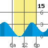 Tide chart for White Slough, Paradise Point, San Joaquin River, California on 2021/10/15