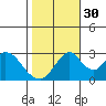 Tide chart for White Slough, Paradise Point, San Joaquin River, California on 2021/10/30