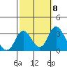 Tide chart for White Slough, Paradise Point, San Joaquin River, California on 2021/10/8