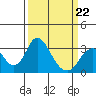 Tide chart for White Slough, Paradise Point, San Joaquin River, California on 2022/03/22