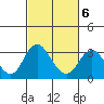 Tide chart for White Slough, Paradise Point, San Joaquin River, California on 2022/03/6