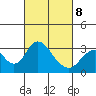 Tide chart for White Slough, Paradise Point, San Joaquin River, California on 2022/03/8