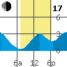 Tide chart for White Slough, Paradise Point, San Joaquin River, California on 2022/10/17