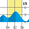 Tide chart for White Slough, Paradise Point, San Joaquin River, California on 2023/02/15