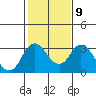 Tide chart for White Slough, Paradise Point, San Joaquin River, California on 2023/02/9