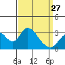 Tide chart for White Slough, Paradise Point, California on 2023/03/27