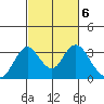 Tide chart for White Slough, Paradise Point, San Joaquin River, California on 2023/03/6