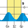 Tide chart for White Slough, Paradise Point, California on 2023/03/9
