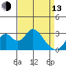 Tide chart for White Slough, Paradise Point, San Joaquin River, California on 2023/04/13