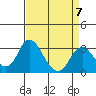 Tide chart for White Slough, Paradise Point, San Joaquin River, California on 2023/04/7