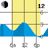 Tide chart for White Slough, Paradise Point, San Joaquin River, California on 2023/05/12