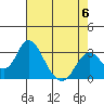 Tide chart for White Slough, Paradise Point, San Joaquin River, California on 2023/05/6