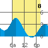 Tide chart for White Slough, Paradise Point, San Joaquin River, California on 2023/05/8