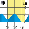 Tide chart for White Slough, Paradise Point, San Joaquin River, California on 2023/06/10