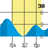 Tide chart for White Slough, Paradise Point, San Joaquin River, California on 2023/06/30