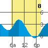 Tide chart for White Slough, Paradise Point, San Joaquin River, California on 2023/06/8
