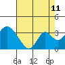 Tide chart for White Slough, Paradise Point, San Joaquin River, California on 2023/08/11