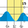 Tide chart for White Slough, Paradise Point, San Joaquin River, California on 2023/08/15