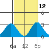 Tide chart for White Slough, Paradise Point, San Joaquin River, California on 2023/10/12