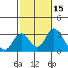 Tide chart for White Slough, Paradise Point, San Joaquin River, California on 2023/10/15