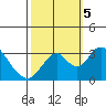 Tide chart for White Slough, Paradise Point, San Joaquin River, California on 2023/10/5