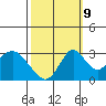 Tide chart for White Slough, Paradise Point, San Joaquin River, California on 2023/10/9