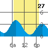 Tide chart for White Slough, Paradise Point, San Joaquin River, California on 2024/03/27