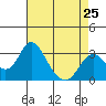 Tide chart for White Slough, Paradise Point, San Joaquin River, California on 2024/04/25