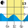 Tide chart for White Slough, Paradise Point, San Joaquin River, California on 2024/06/13