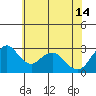 Tide chart for White Slough, Paradise Point, San Joaquin River, California on 2024/06/14