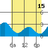 Tide chart for White Slough, Paradise Point, San Joaquin River, California on 2024/06/15