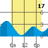 Tide chart for White Slough, Paradise Point, San Joaquin River, California on 2024/06/17