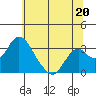 Tide chart for White Slough, Paradise Point, San Joaquin River, California on 2024/06/20