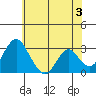Tide chart for White Slough, Paradise Point, San Joaquin River, California on 2024/06/3