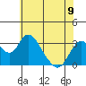 Tide chart for White Slough, Paradise Point, San Joaquin River, California on 2024/06/9