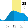 Tide chart for Skan Bay, Unalaska Island, Alaska on 2021/12/23