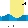 Tide chart for Skan Bay, Alaska on 2023/03/10