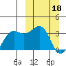 Tide chart for Skan Bay, Alaska on 2023/03/18