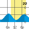 Tide chart for Skan Bay, Alaska on 2023/03/22