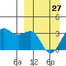 Tide chart for Skan Bay, Alaska on 2023/03/27