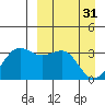 Tide chart for Skan Bay, Alaska on 2023/03/31