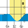 Tide chart for Skan Bay, Unalaska Island, Alaska on 2023/04/8