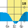 Tide chart for Skan Bay, Alaska on 2023/06/18