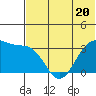 Tide chart for Skan Bay, Alaska on 2023/06/20